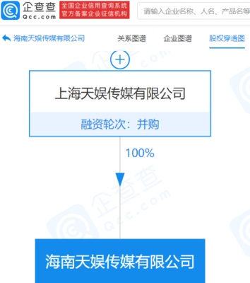 天娛傳媒拓展海南市場 新公司成立，布局多元娛樂業務